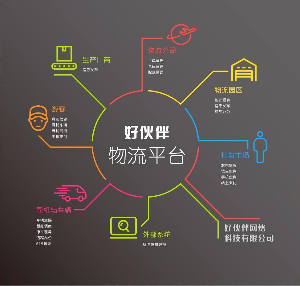 深圳至夏县货运专线 激活日用家电零售新脉络